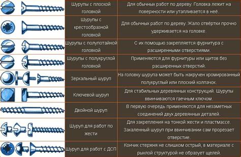 Как подобрать правильную длину саморезов