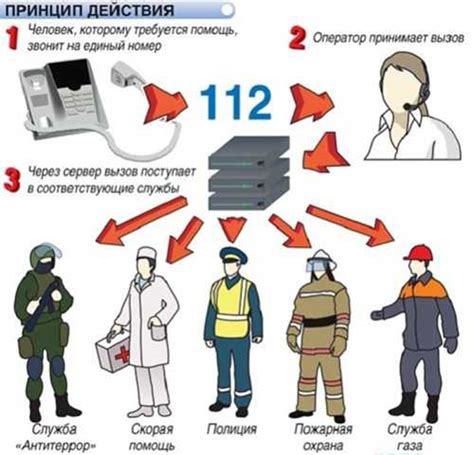 Как позвонить в Овир Заря Советская 15