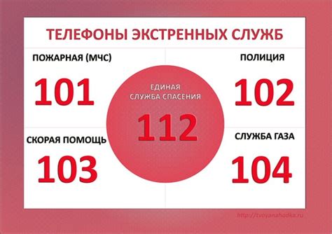 Как позвонить на телефон экстренной службы 112 с мобильного