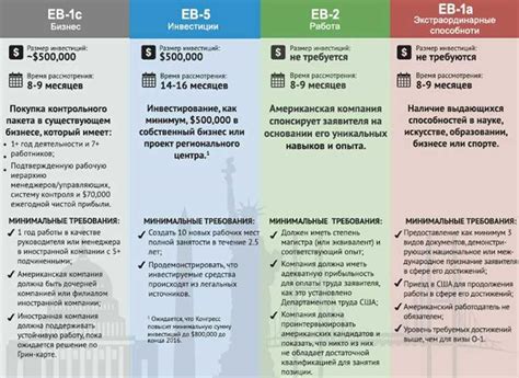 Как получить голову Елены: требования и шаги