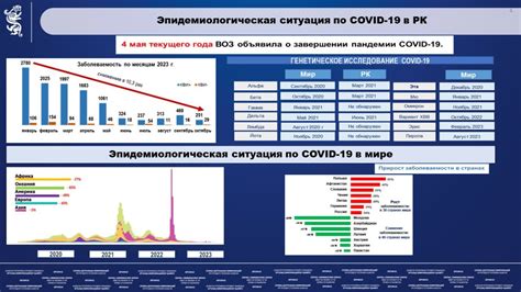 Как получить информацию о текущей эпидемиологической ситуации