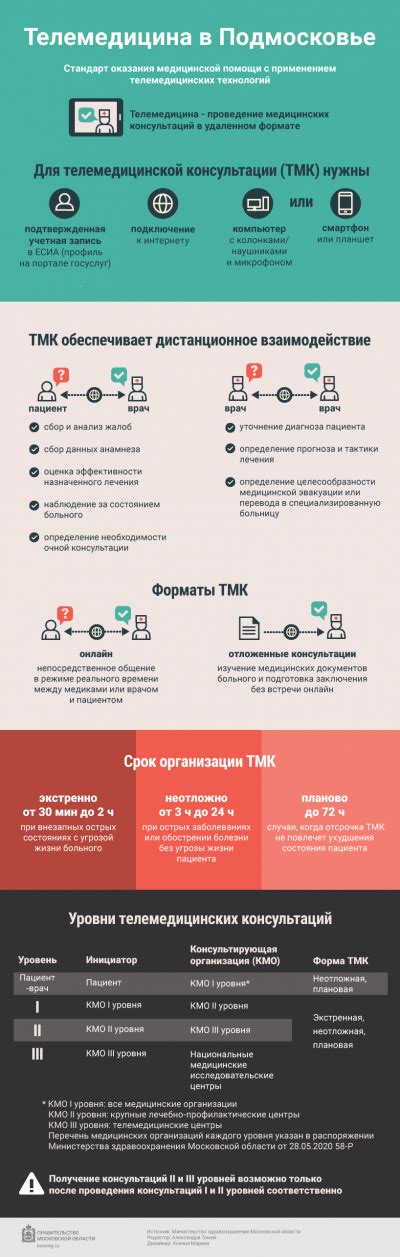 Как получить медицинскую консультацию в октябрьском районе