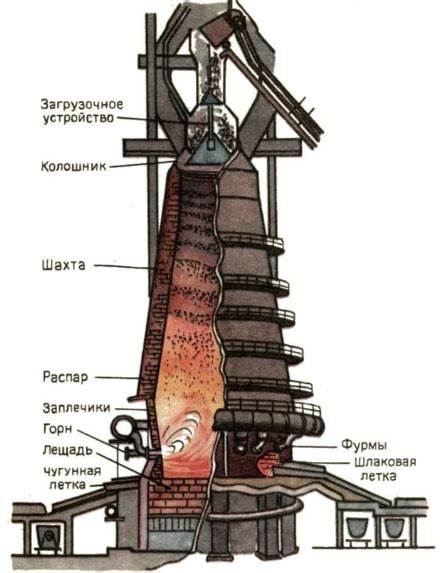 Как получить необходимые ресурсы для изготовления доменной печи?