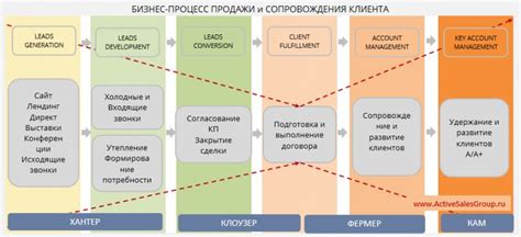 Как получить опыт: основные способы