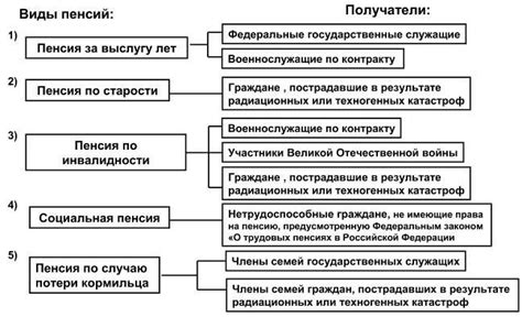 Как получить пенсию по государственному пенсионному обеспечению