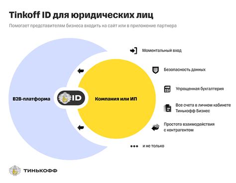 Как получить техподдержку Тинькофф по телефону для юридических лиц?