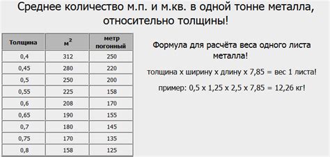 Как пользоваться калькулятором удельный вес металлопроката?