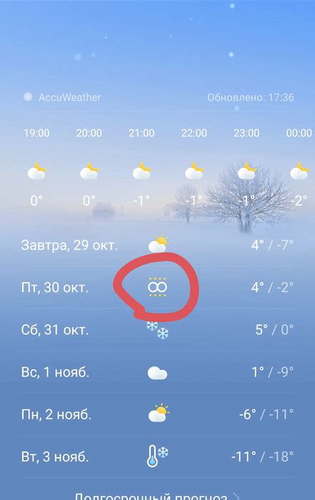 Как понять символы погоды на телефоне: полный справочник символов