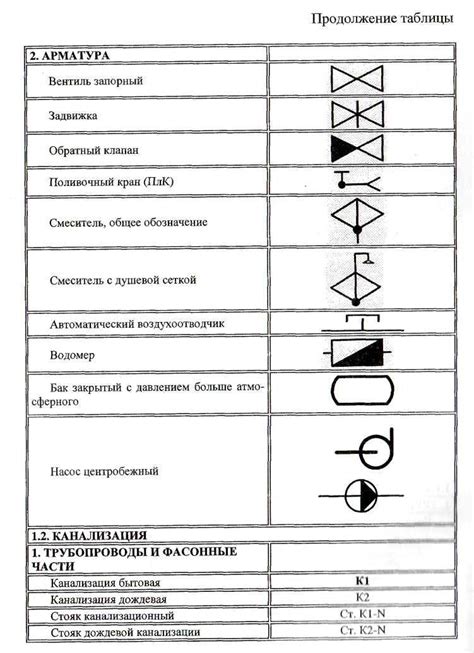 Как появилось условное обозначение "ГОСТ" в телефоне?