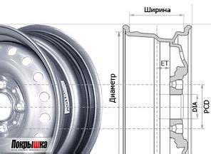 Как правильно выбрать диаметр диска