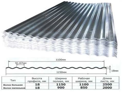 Как правильно выбрать оцинкованный кровельный лист длиной 6 метров