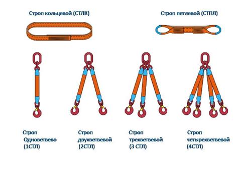 Как правильно выбрать пряжку для строп металл