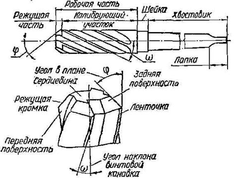 Как правильно выбрать угол зенкера