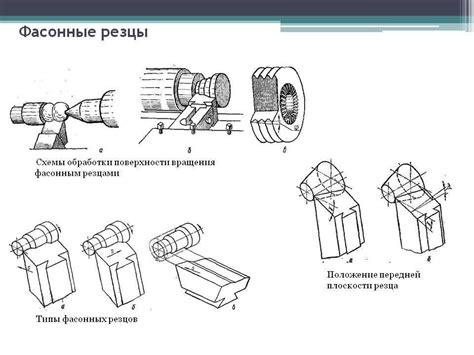 Как правильно выбрать фасонный резец под ваши задачи