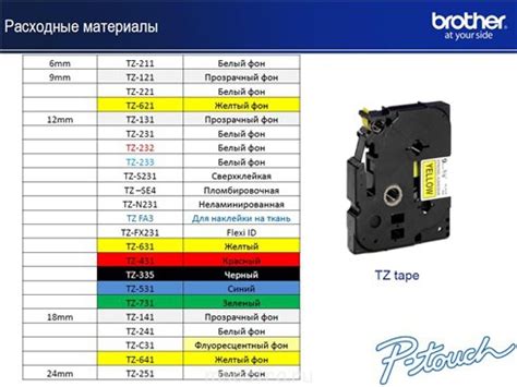 Как правильно выбрать цветовую маркировку для разных типов арматуры