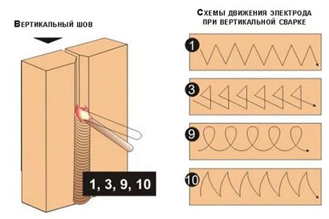 Как правильно выполнять сварку вертикального шва