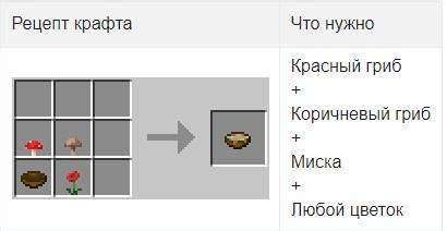 Как правильно готовить рагу в майнкрафте