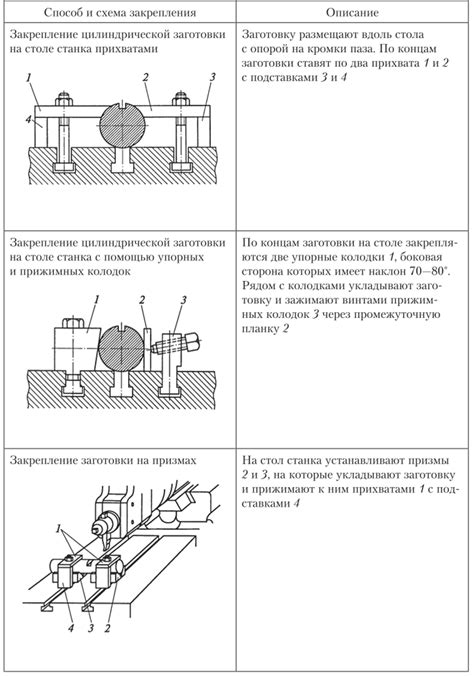 Как правильно закрепить деталь