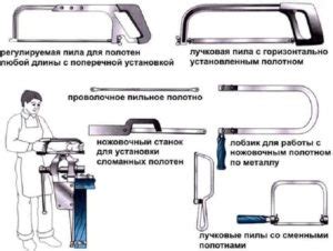 Как правильно закрепить полотно на металле