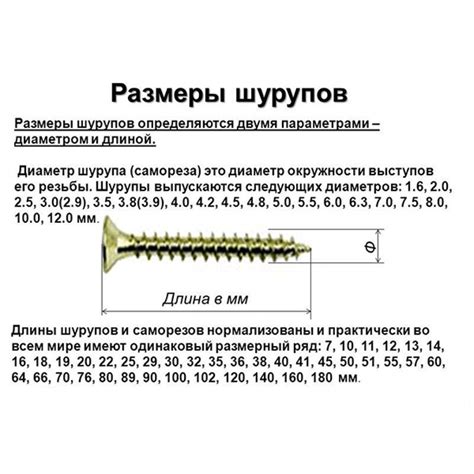 Как правильно затягивать саморезы по металлу?