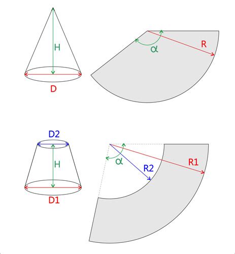 Как правильно измерить конус