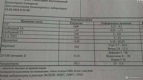 Как правильно интерпретировать результаты анализов на гормоны для паращитовидной железы