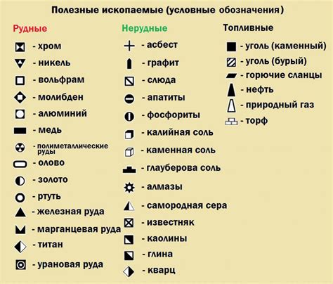 Как правильно интерпретировать условные обозначения металлов на картах