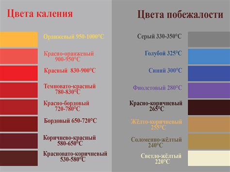 Как правильно использовать результаты определения температуры по цвету металла?