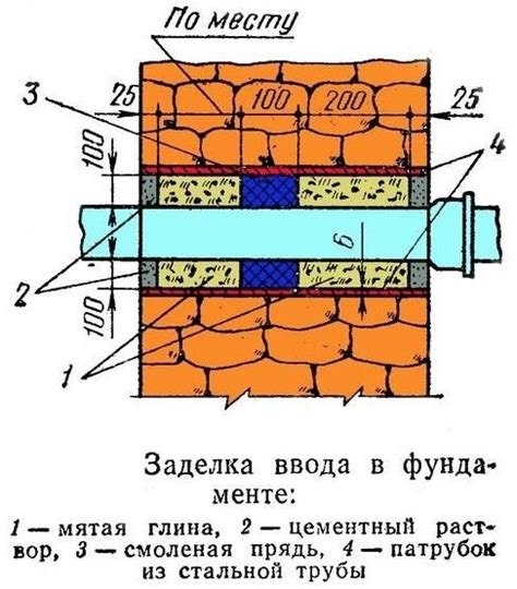 Как правильно использовать способность прохода сквозь стены