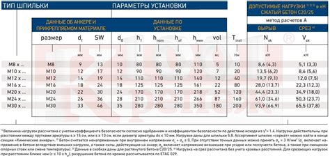 Как правильно использовать таблицу удельного веса арматуры