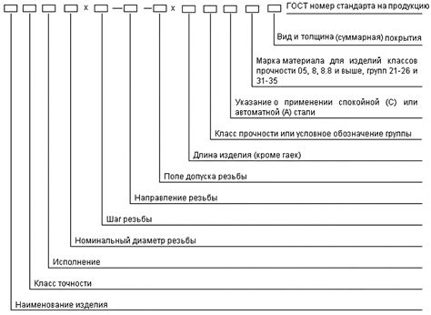 Как правильно использовать условное обозначение марки металлов