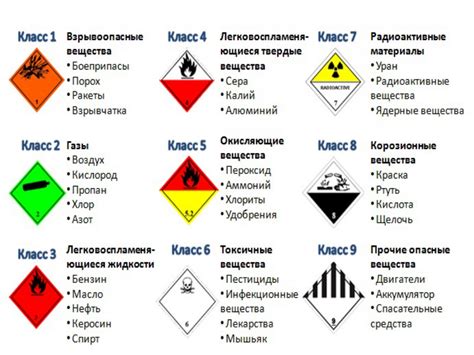 Как правильно маркировать металлы в соответствии с их классом пожарной опасности?