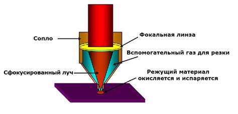 Как правильно настроить фокусировку лазерного луча?