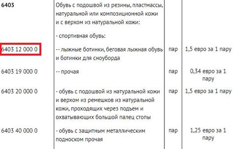 Как правильно определить код ТН ВЭД для металлических деталей