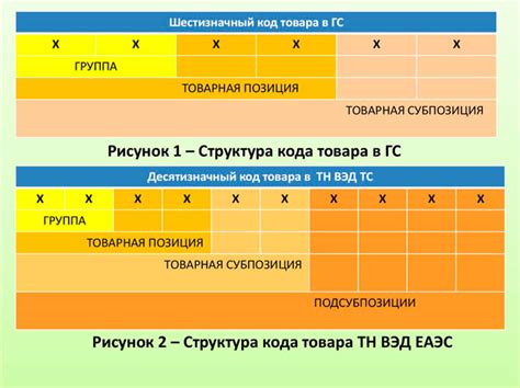 Как правильно определить код ТН ВЭД для сетки нержавеющей?