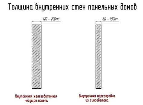 Как правильно определить оптимальную толщину полотна