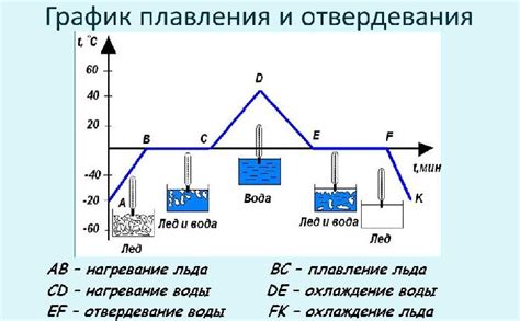 Как правильно определить точку плавления металла