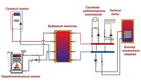 Как правильно подключить арматуру газового манометра?