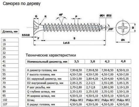 Как правильно подобрать диаметр самореза