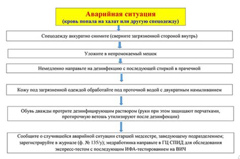 Как правильно позвонить в аварийной ситуации: