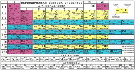 Как правильно пройти тест на электронную конфигурацию внешней оболочки переходного металла?