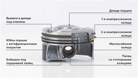 Как правильно разместить поршень в механизмах