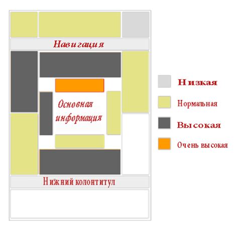 Как правильно размещать светлые блоки?