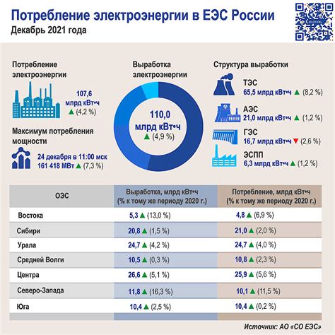 Как правильно рассчитать и сэкономить