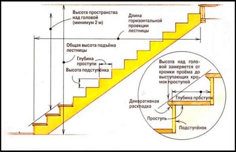 Как правильно рассчитать размеры и ступени