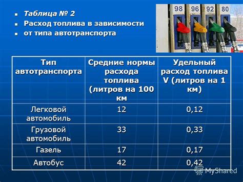 Как правильно рассчитать расход