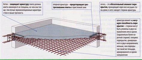 Как правильно расчитать арматуру