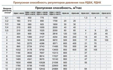 Как правильно расчитать необходимую пропускную способность воздуховодов прямоугольного сечения