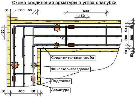 Как правильно связывать углы арматуры ленточного фундамента