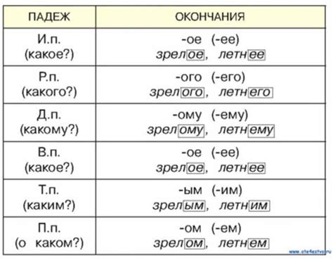 Как правильно склонять телефон по падежам